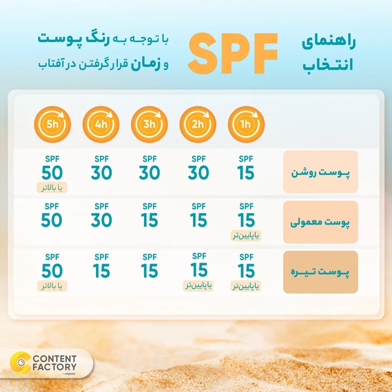 سرم ضد آفتاب سنتلا اسکین 1004